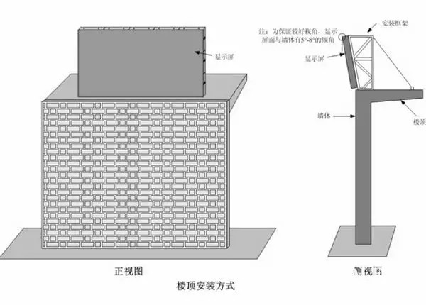 hello 10種<a href=http://nwsoft.com.cn target=_blank class=infotextkey>led顯示屏</a>安裝圖解及<a href=http://nwsoft.com.cn target=_blank class=infotextkey>led顯示屏</a>安裝方法   安裝 forum