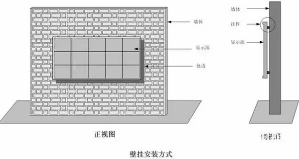 hello 10種<a href=http://nwsoft.com.cn target=_blank class=infotextkey>led顯示屏</a>安裝圖解及<a href=http://nwsoft.com.cn target=_blank class=infotextkey>led顯示屏</a>安裝方法   安裝 forum
