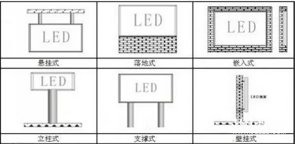 hello 10種<a href=http://nwsoft.com.cn target=_blank class=infotextkey>led顯示屏</a>安裝圖解及<a href=http://nwsoft.com.cn target=_blank class=infotextkey>led顯示屏</a>安裝方法   安裝 forum