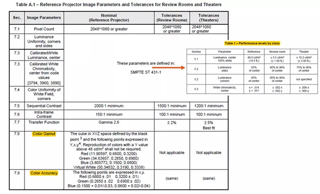 適用于DCI電影院<a href=http://nwsoft.com.cn target=_blank class=infotextkey>led顯示屏</a>的LED規(guī)格要求 1.webp.jpg