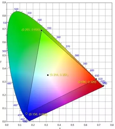 適用于DCI電影院<a href=http://nwsoft.com.cn target=_blank class=infotextkey>led顯示屏</a>的LED規(guī)格要求 2.webp.jpg