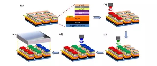 Micro LED全彩化與波長一致性問題，他們是如何解決的 9.webp.jpg