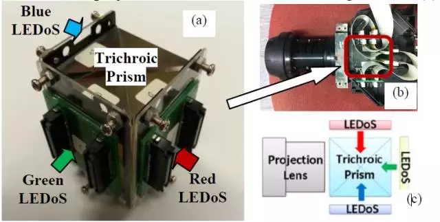Micro LED全彩化與波長一致性問題，他們是如何解決的 10.webp.jpg