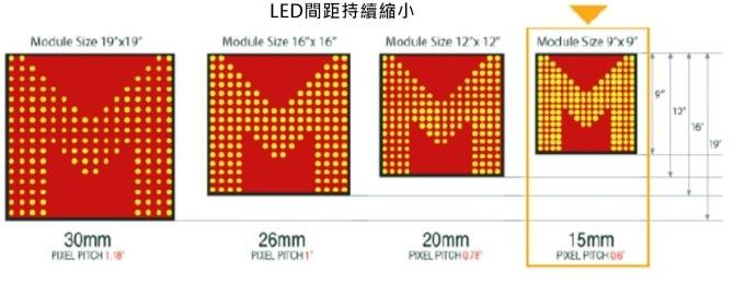 <a href=http://nwsoft.com.cn/xiaojianju/ target=_blank class=infotextkey>小間距</a>LED Mini LED Micro LED三種技術(shù)進(jìn)展及市場趨勢 2.jpg