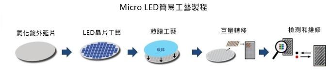 <a href=http://nwsoft.com.cn/xiaojianju/ target=_blank class=infotextkey>小間距</a>LED Mini LED Micro LED三種技術(shù)進(jìn)展及市場趨勢 5.jpg