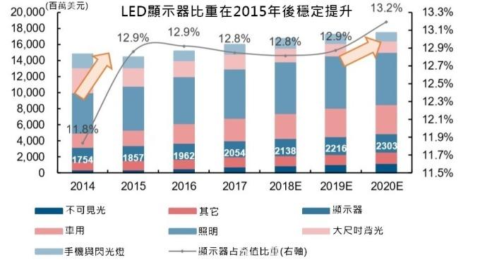 <a href=http://nwsoft.com.cn/xiaojianju/ target=_blank class=infotextkey>小間距</a>LED Mini LED Micro LED三種技術(shù)進(jìn)展及市場趨勢 1.jpg