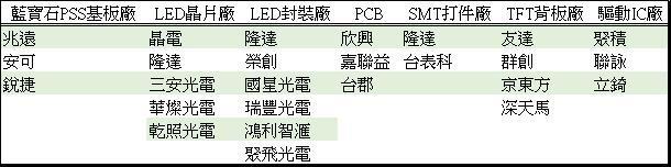 <a href=http://nwsoft.com.cn/xiaojianju/ target=_blank class=infotextkey>小間距</a>LED Mini LED Micro LED三種技術(shù)進(jìn)展及市場趨勢 7.jpg
