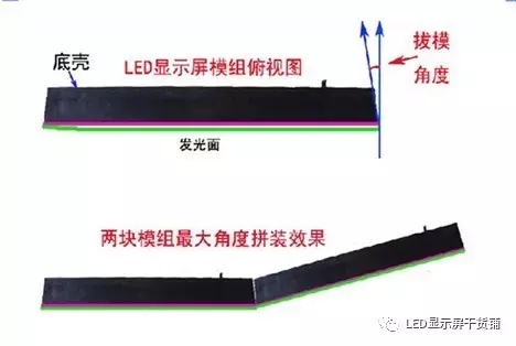 做弧形<a href=http://nwsoft.com.cn target=_blank class=infotextkey>led顯示屏</a>，弧的最小半徑需要多少 1.webp.jpg