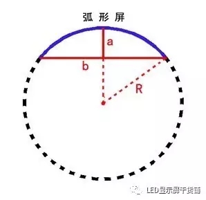 做弧形<a href=http://nwsoft.com.cn target=_blank class=infotextkey>led顯示屏</a>，弧的最小半徑需要多少 4.webp.jpg