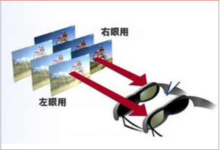 LED<a href=http://nwsoft.com.cn/quancai/ target=_blank class=infotextkey>全彩顯示屏</a>3D顯示控制方案