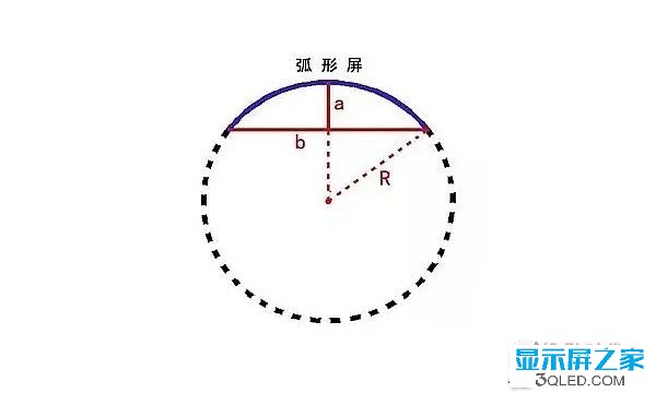 hello 干貨：弧形<a href=http://nwsoft.com.cn target=_blank class=infotextkey>led顯示屏</a>的安裝方法！   安裝 forum