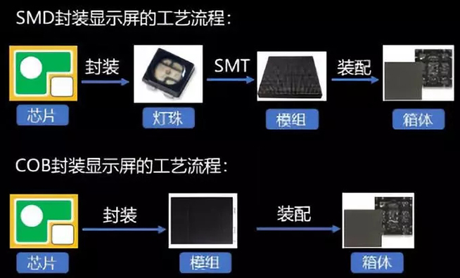 戶內(nèi)外Mini LED<a href=http://nwsoft.com.cn/xiaojianju/ target=_blank class=infotextkey>小間距</a>燈珠VS cob封裝到底哪個效果好？4.webp.jpg