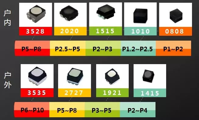 戶內(nèi)外Mini LED<a href=http://nwsoft.com.cn/xiaojianju/ target=_blank class=infotextkey>小間距</a>燈珠VS cob封裝到底哪個效果好？1.webp.jpg