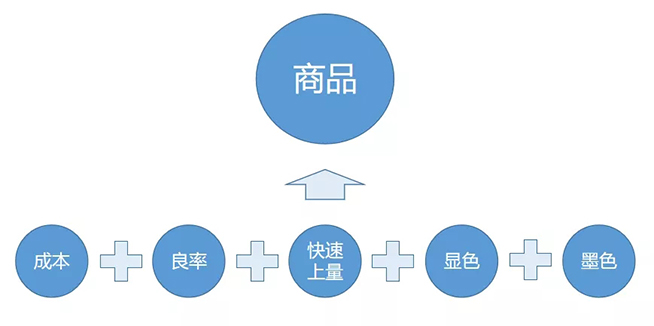 戶內(nèi)外Mini LED<a href=http://nwsoft.com.cn/xiaojianju/ target=_blank class=infotextkey>小間距</a>燈珠VS cob封裝到底哪個效果好？10.webp.jpg