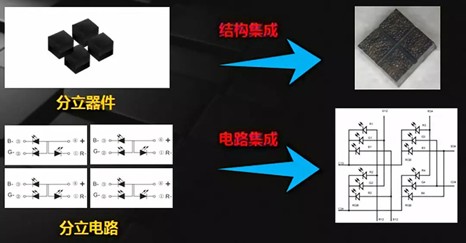 戶內(nèi)外Mini LED<a href=http://nwsoft.com.cn/xiaojianju/ target=_blank class=infotextkey>小間距</a>燈珠VS cob封裝到底哪個效果好？3.webp.jpg