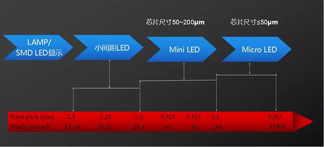 Mini LED道路千萬條，誰能上頭條 2.webp.jpg