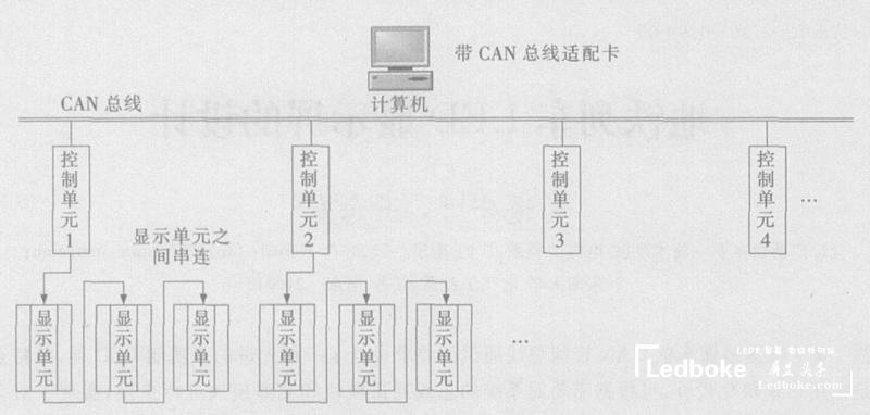 采用多模塊化的地鐵列車多功能<a href=http://nwsoft.com.cn target=_blank class=infotextkey>led顯示屏</a>的設(shè)計(jì)