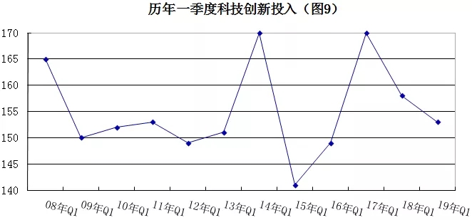 2019年安防行業(yè)一季度調(diào)查：經(jīng)濟(jì)低調(diào)開(kāi)局，下行壓力陡增 9.webp.jpg
