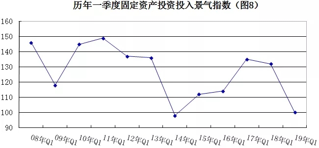 2019年安防行業(yè)一季度調(diào)查：經(jīng)濟(jì)低調(diào)開(kāi)局，下行壓力陡增 8.webp.jpg