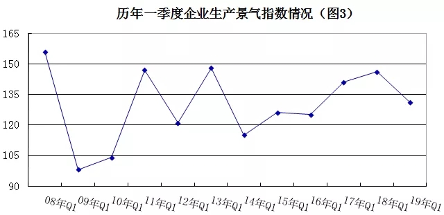 2019年安防行業(yè)一季度調(diào)查：經(jīng)濟(jì)低調(diào)開(kāi)局，下行壓力陡增 3.webp.jpg