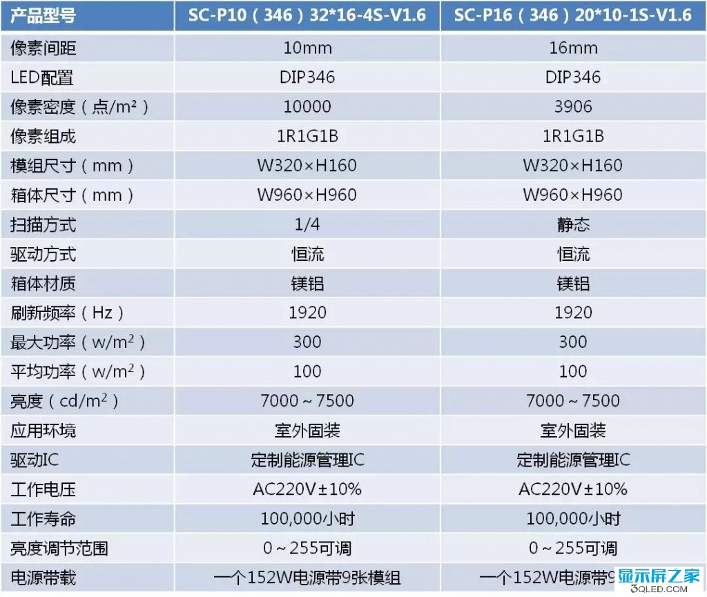 hello 如何測試<a href=http://nwsoft.com.cn target=_blank class=infotextkey>led顯示屏</a>是否真的節(jié)能？   技術(shù) forum