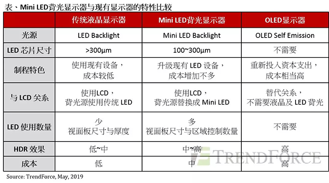 Mini LED背光顯示器與OLED匹敵，成為面板產業(yè)新契機.webp.jpg