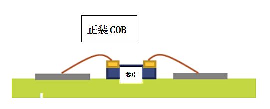超高清顯示時代，LED封裝技術(shù)與時俱進(jìn)