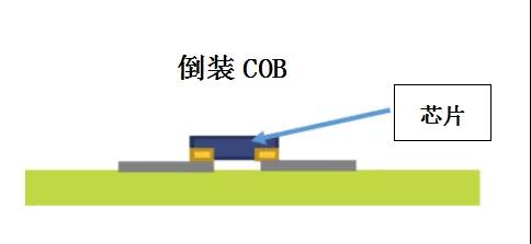 超高清顯示時代，LED封裝技術(shù)與時俱進(jìn)