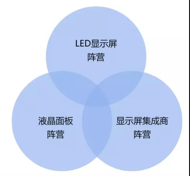 90秒看懂：中國品牌主宰的<a href=http://nwsoft.com.cn target=_blank class=infotextkey>led顯示屏</a>產(chǎn)業(yè) 16.jpg