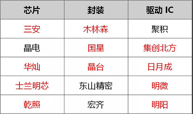 90秒看懂：中國品牌主宰的<a href=http://nwsoft.com.cn target=_blank class=infotextkey>led顯示屏</a>產(chǎn)業(yè) 8.jpg