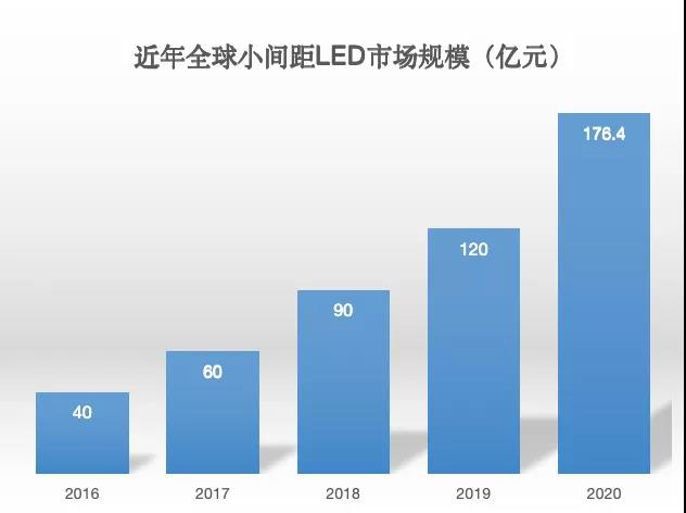 90秒看懂：中國品牌主宰的<a href=http://nwsoft.com.cn target=_blank class=infotextkey>led顯示屏</a>產(chǎn)業(yè) 10.jpg