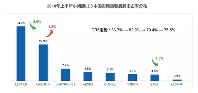 90秒看懂：中國品牌主宰的<a href=http://nwsoft.com.cn target=_blank class=infotextkey>led顯示屏</a>產(chǎn)業(yè) 11.jpg